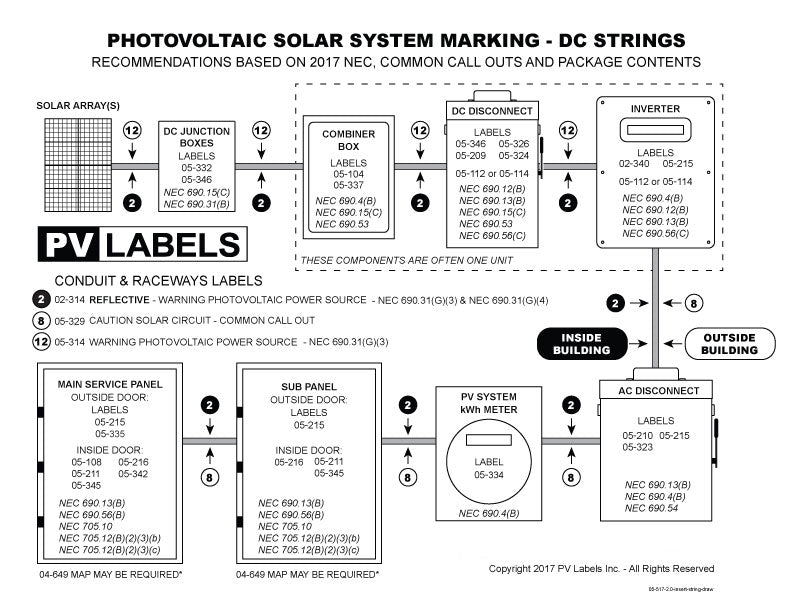 solar system address labels